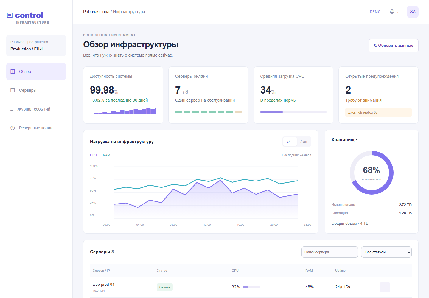 Превью: Control · инфраструктура